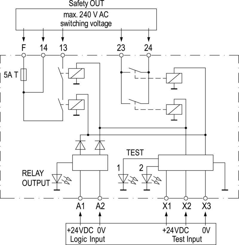 SCS 24VDC P2SIL3DSES