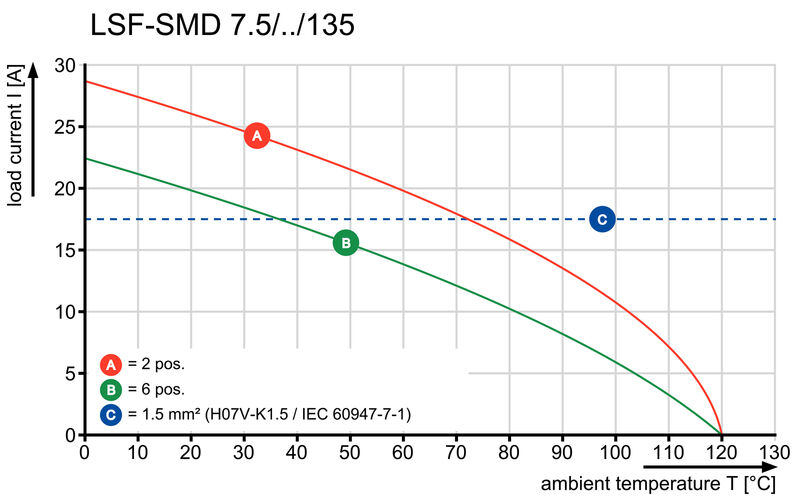 LSF-SMD 7.50/06/135 SN BK RL