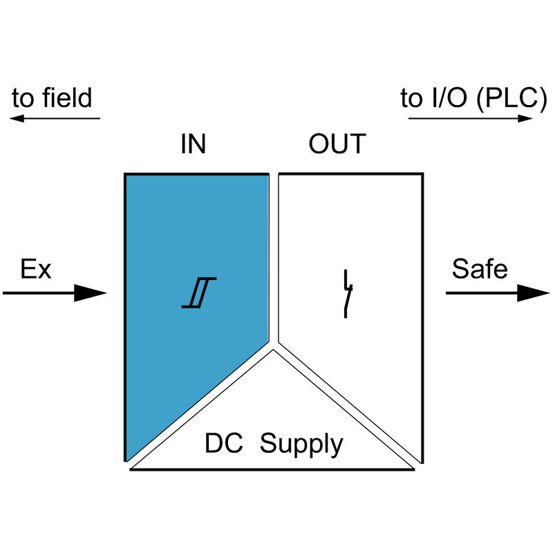 ACT20X-HDI-SDO-RNC-P