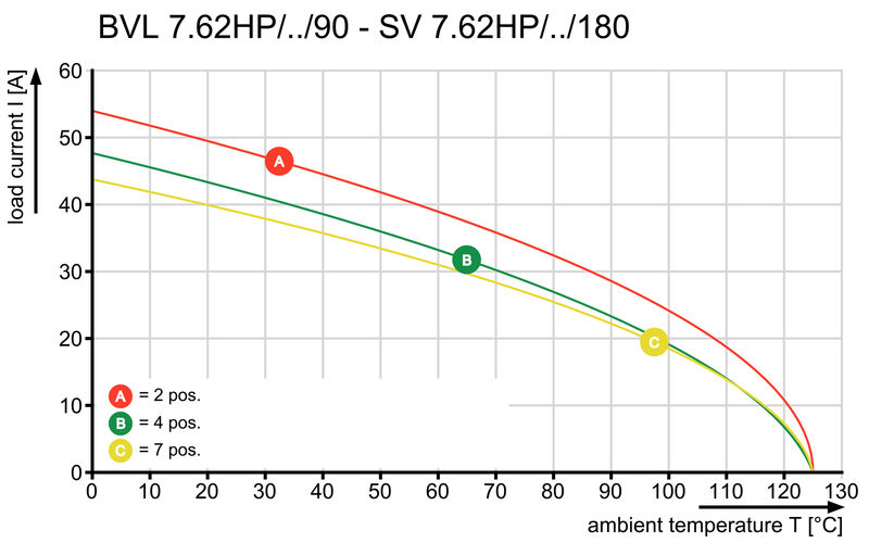 BVL 7.62HP/04/90FI 3.5SN BK BX