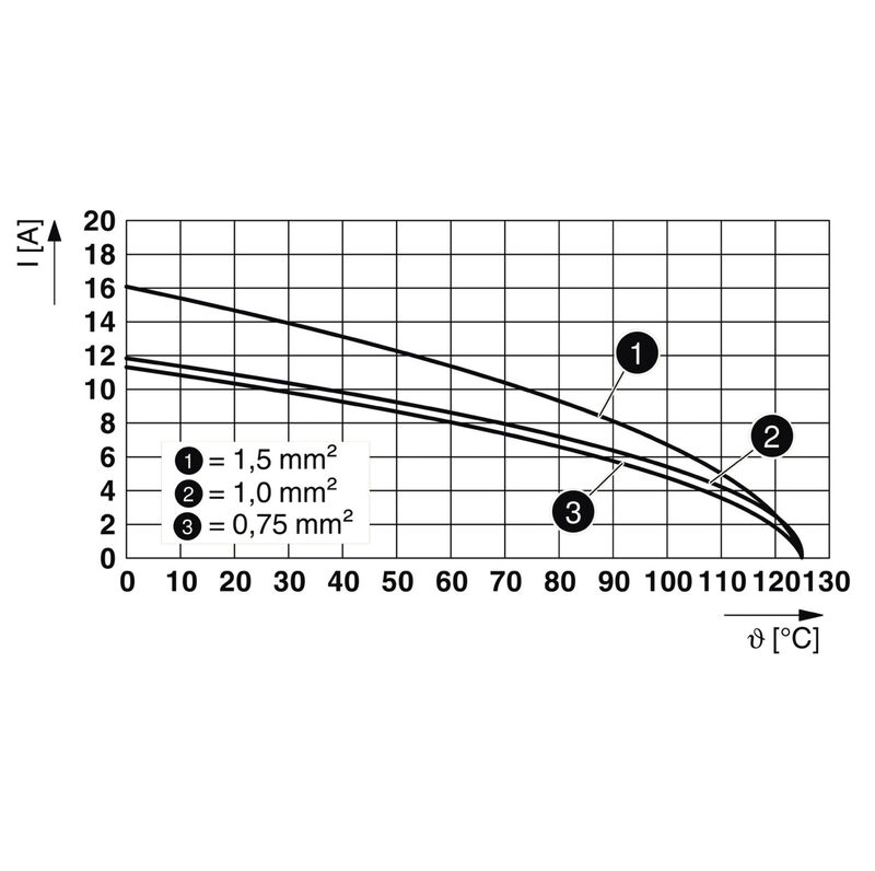 HDC MHD 12 FP
