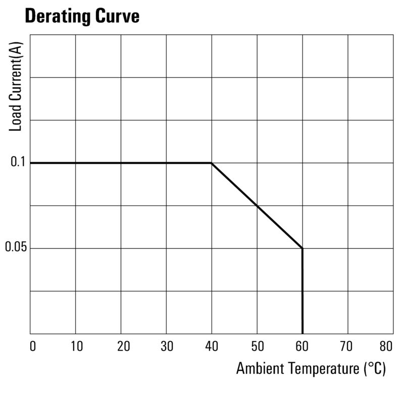 TOPL 24-230VUC 230VAC0.1A