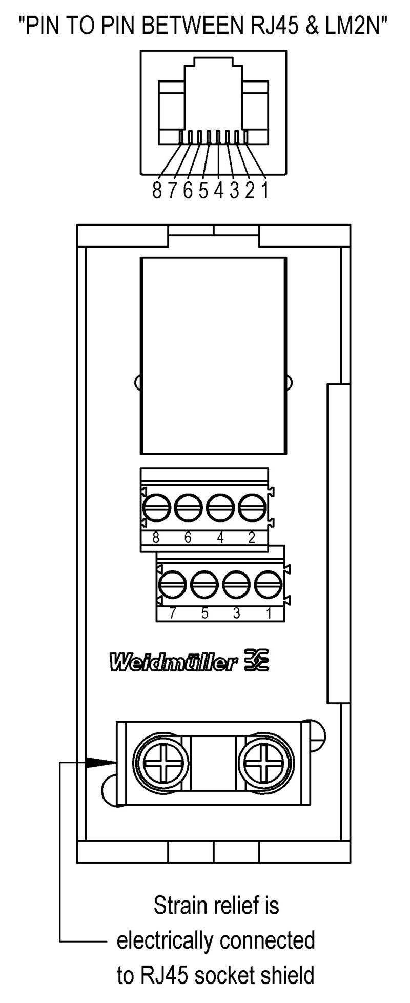 RS RJ45