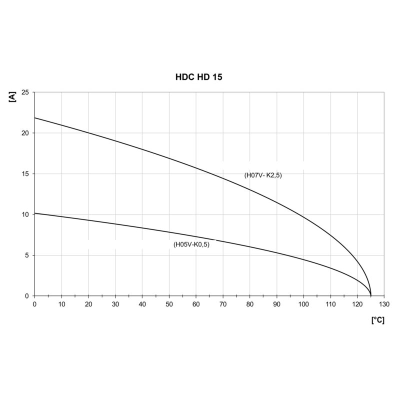 HDC HD 15 FC