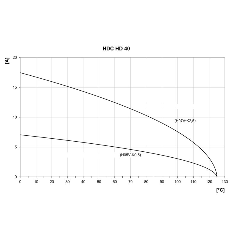 HDC HD 40 MC