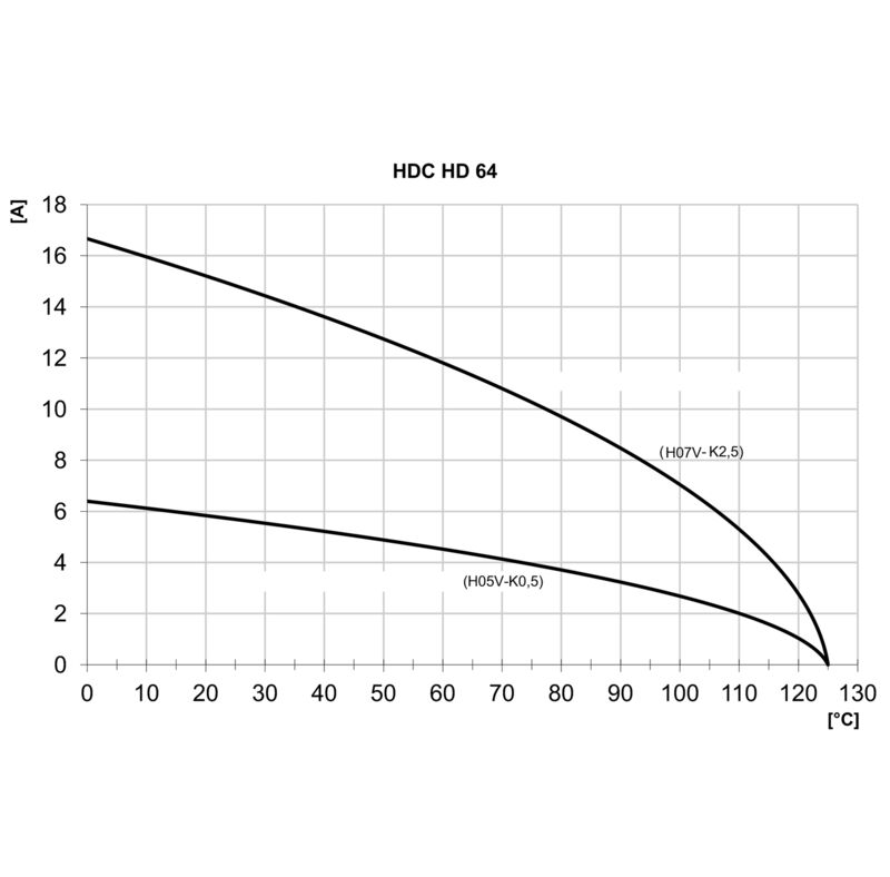 HDC HD 64 MC