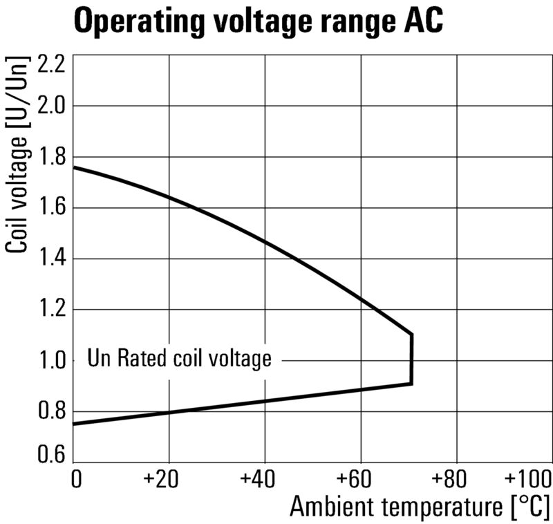 RCMKITP-I 230VAC 4CO AU