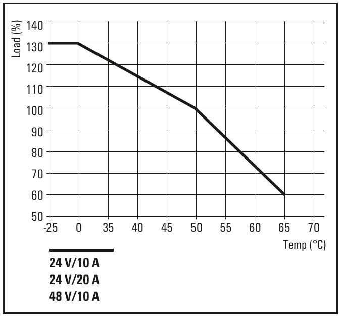 FP PRO TOP3 24/20 3M