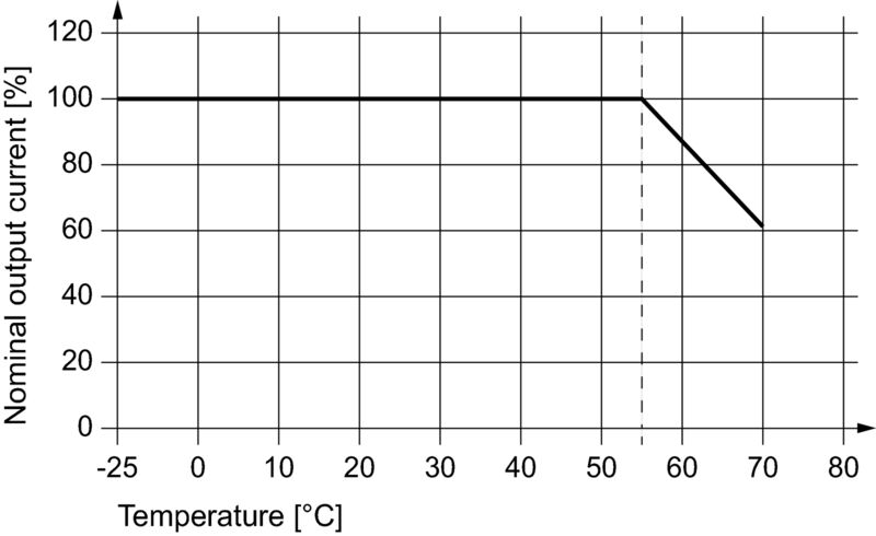 PRO BAS 480W 24V 20A