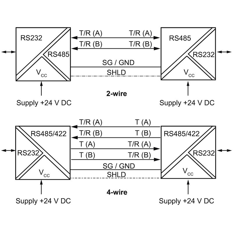 ACT20P-RS232-RS485/422-P