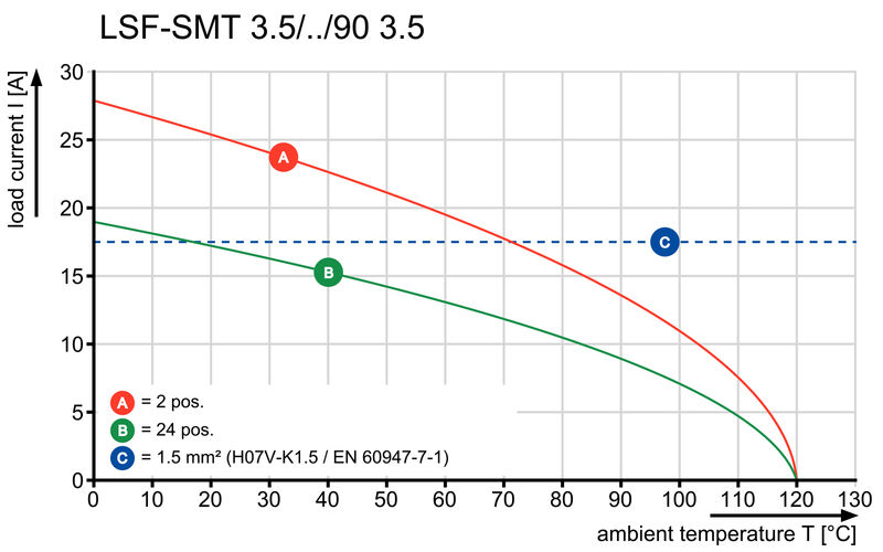 LSF-SMT 3.50/21/90 1.5SN BK TU