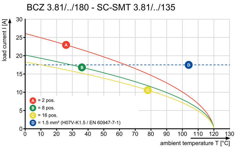 BCZ 3.81/10/180ZE SN OR BX