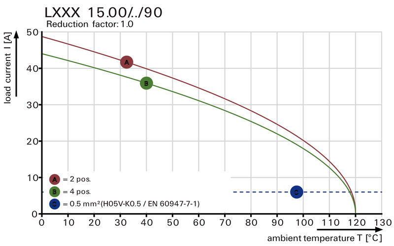 LXXX 15.00/06/90F 4.5SN BK BX