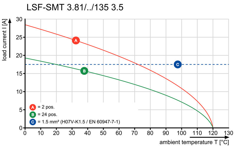 LSF-SMT APL 3.81/03/135 3.5SN BK TU