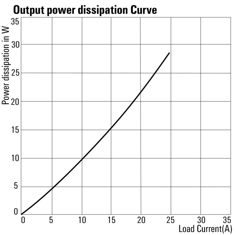 PSSRN K 24VDC 1Z K 240VAC 20A