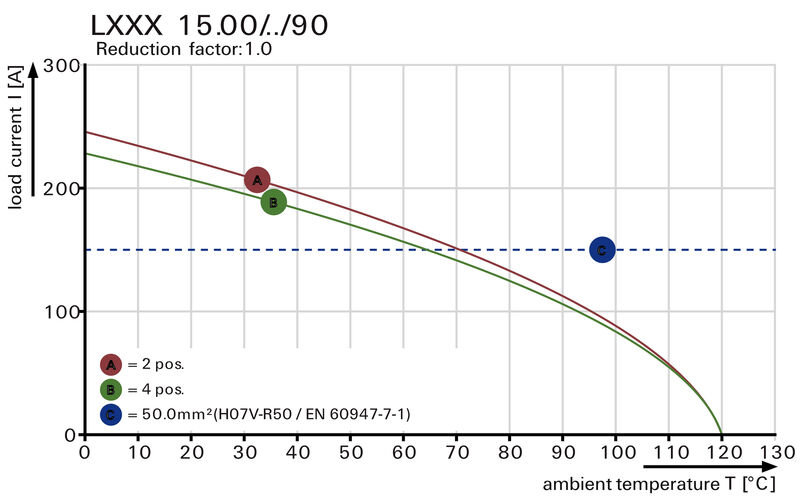 LXXX 15.00/06/90F 4.5SN BK BX