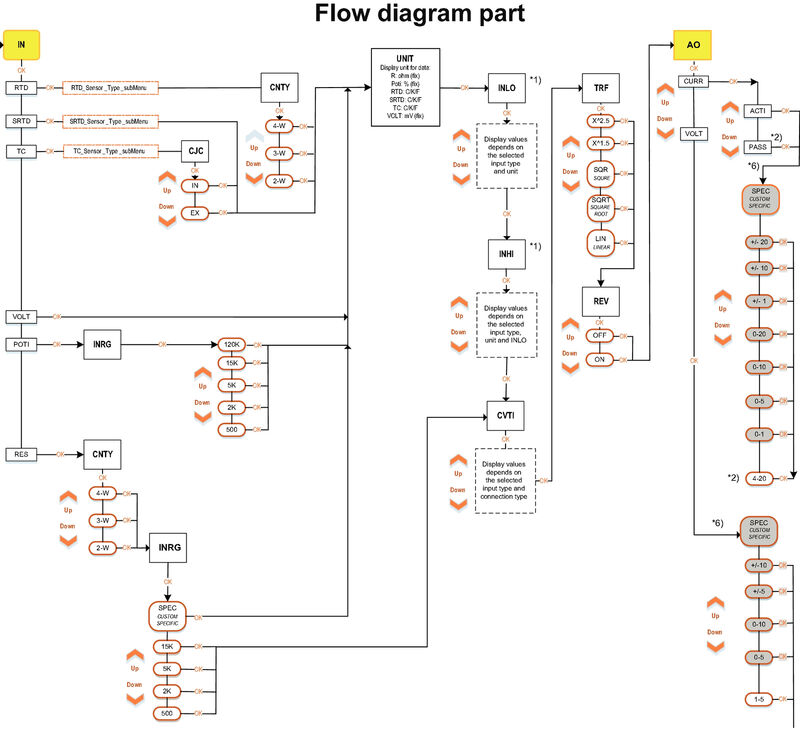 ACT20P-PRO-RTCI-AO-DO-P