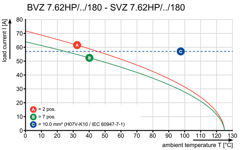 BVZ 7.62HP/10/180SFC SN BK BX