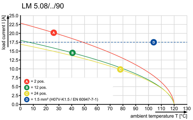 LM 5.00/07/90 3.5SN OR BX