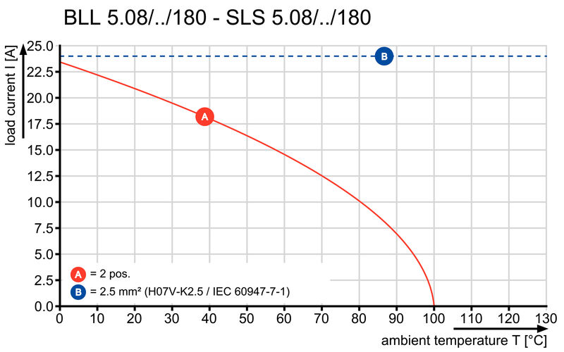 SLS 5.08/14/180FI SN OR BX