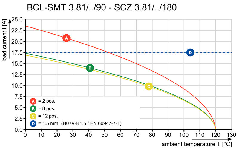接插件SCZ 3.81/04/180FI SN OR BX