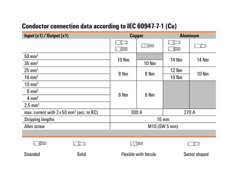 WPD 230 2X50/2X50 BK
