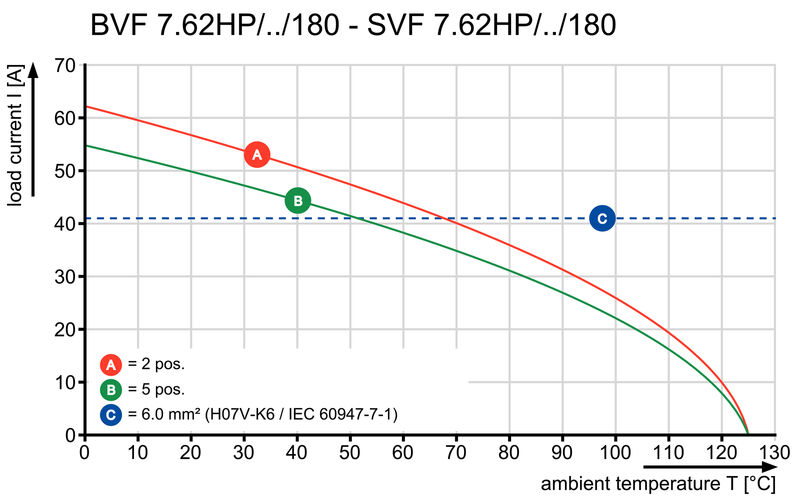 BVFL 7.62HP/03/180 SN BK BX