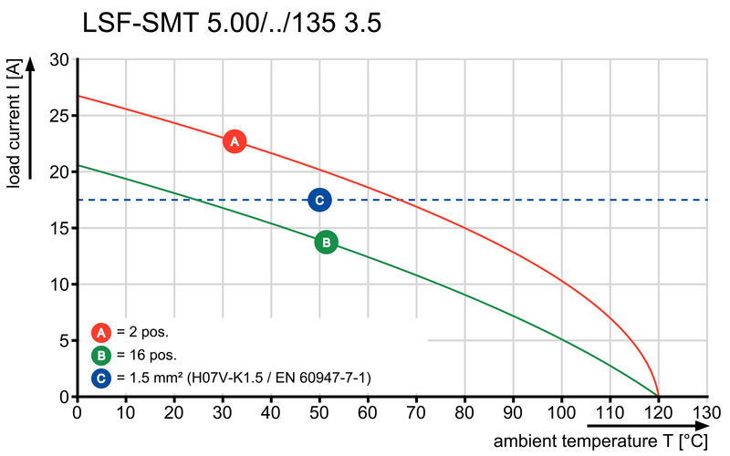 LSF-SMT SPE 5.00/02/135 3.5SN BK TU