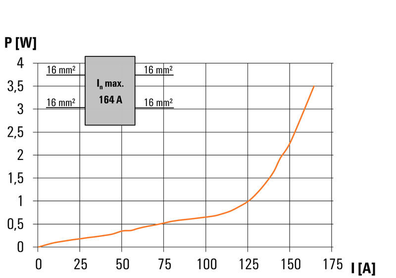 WPD 101 2X25/2X16 BK
