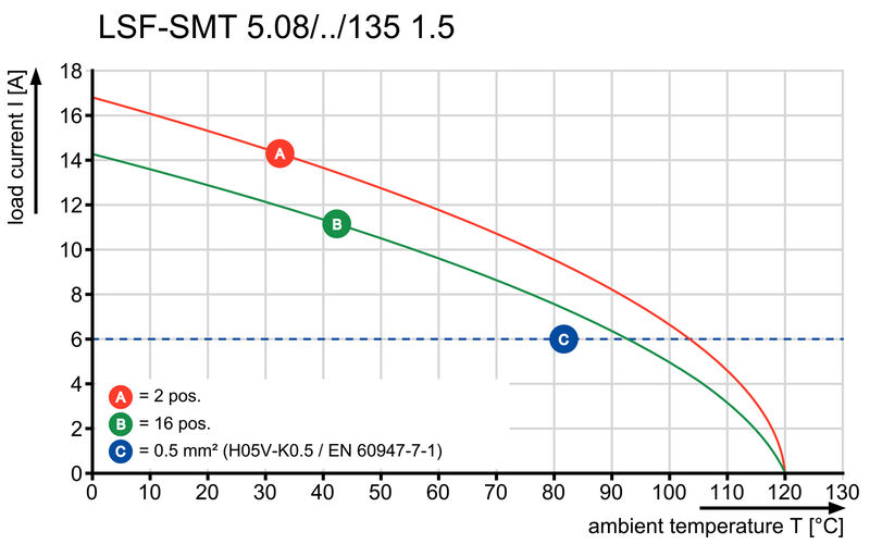 PCB端子LSF-SMT 5.08/04/135 1.5SN BK RL
