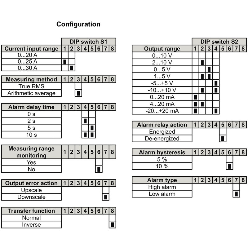ACT20P-CMT-30-AO-RC-P