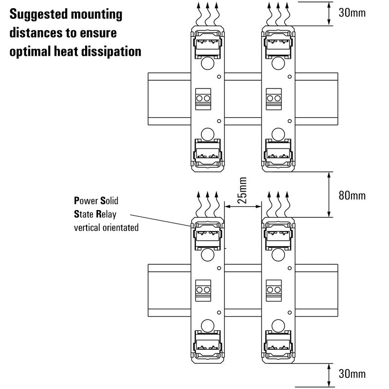PSSR 24VDC/1PH AC 22A I