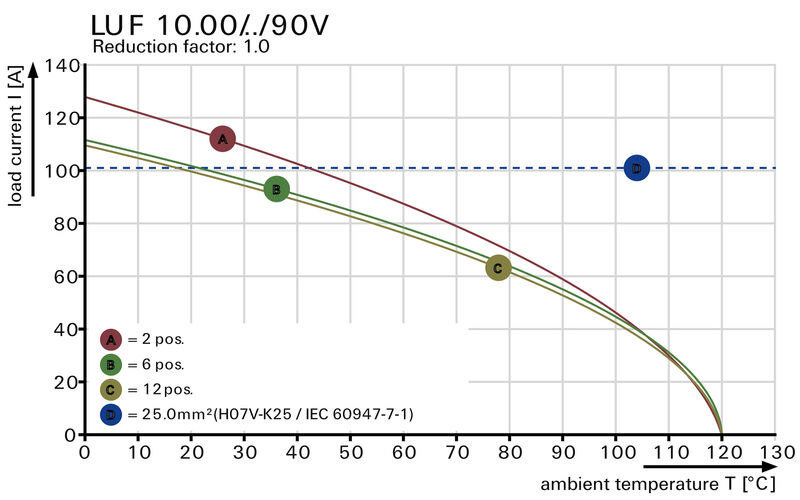 LUF 10.00/04/90V 5.0SN BK BX