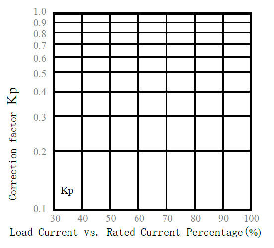 FUSE 10X38 30A 1000 VDC GPV S