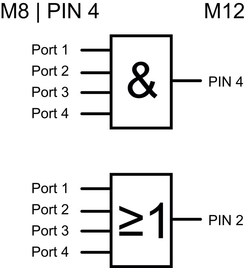 SAI-04L-VP12-3A-M08L-LOG