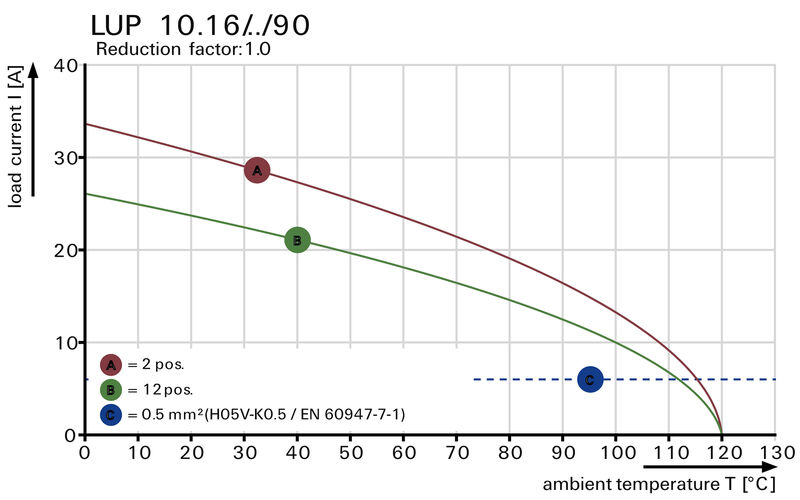LUP 10.16/03/90 3.2SN GN BX