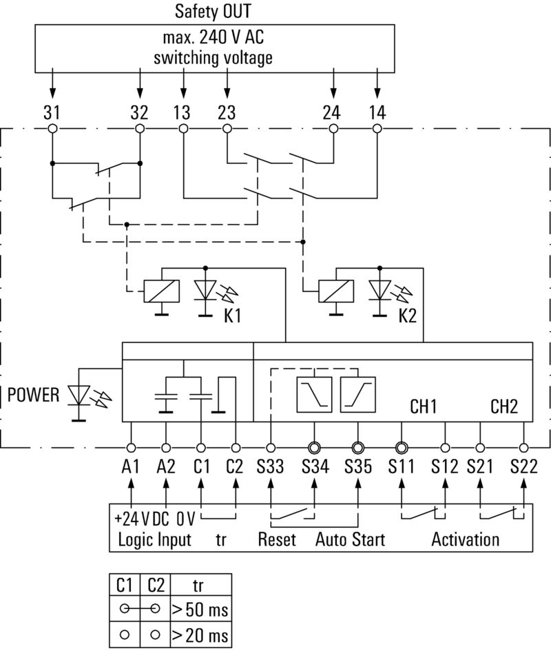SCS 24VDC P2SIL3ES