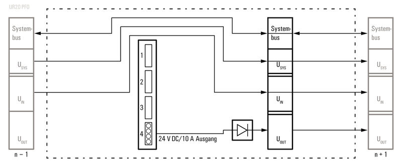 远程I/O UR20-16AUX-I