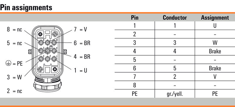FPL 7G2.5C/Q8MW/3 LIR
