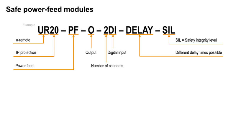 UR20-PF-O-2DI-DELAY-SIL