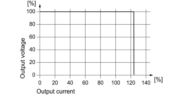 PRO DCDC 96W 12V/12V 8A