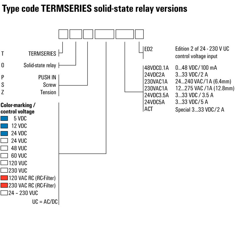 TOS 120VUC 48VDC0,1A