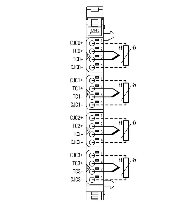 远程I/O UR20-4AI-TC-DIAG