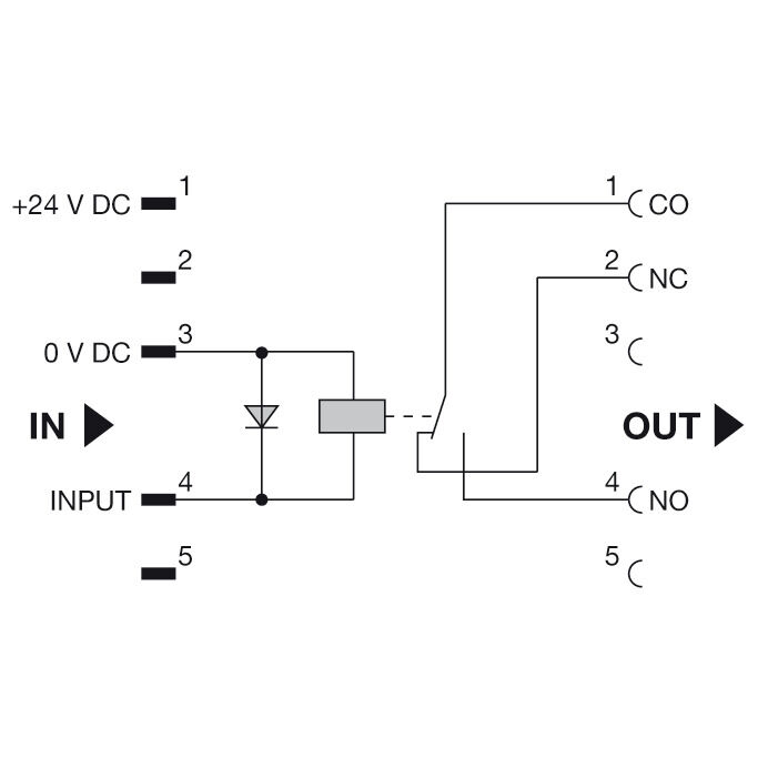 JPR 24VDC ISO 1CO M12