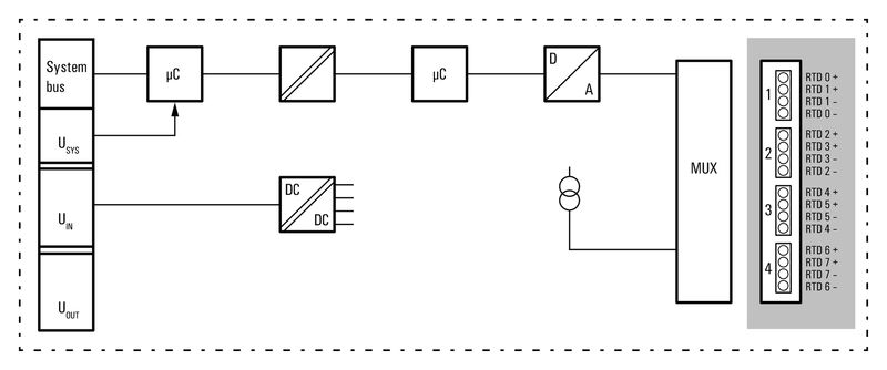 UR20-8AI-RTD-DIAG-2W