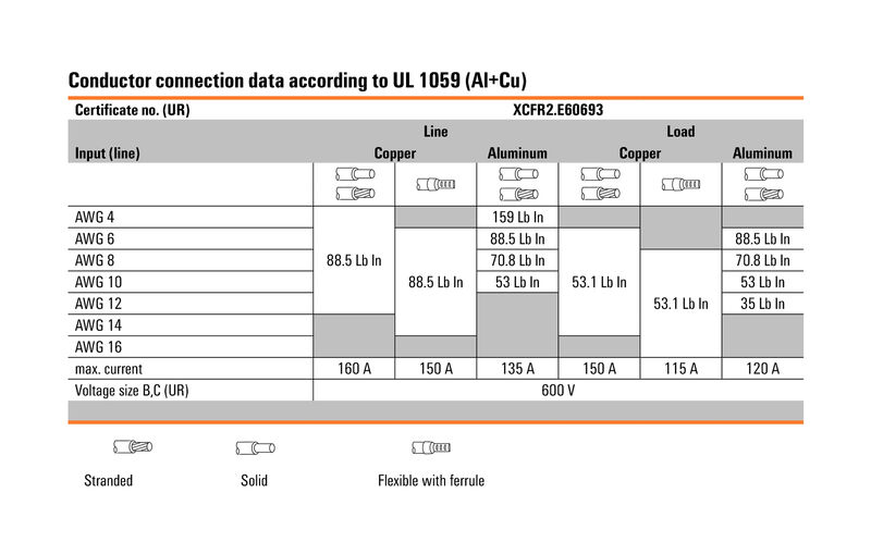 WPD 103 2X70/2X50 GN