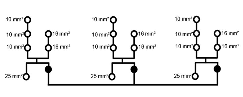 WPD 304 3X25/6X16+9X10 3XBL