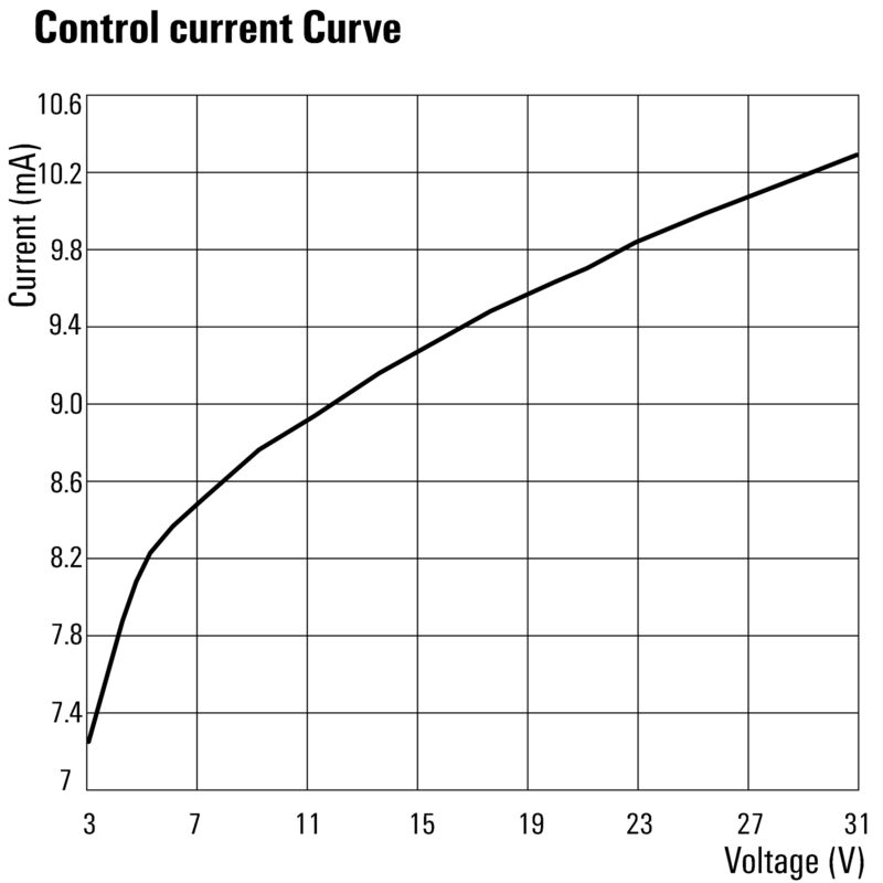 PSSRN S 24VDC 1M K 600VAC 30A T