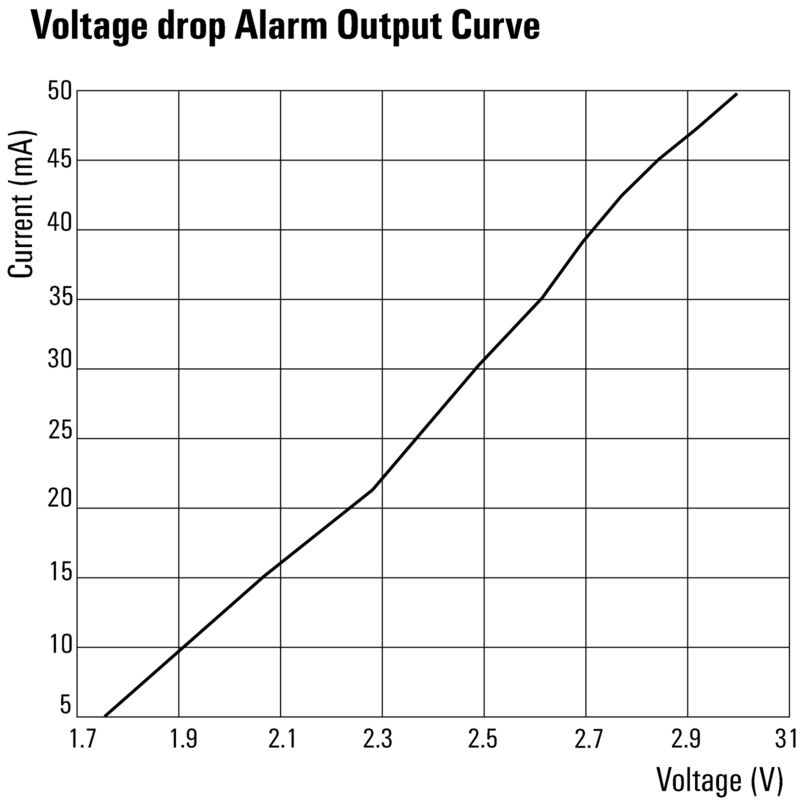 PSSRN S 24VDC 1M K 600VAC 30A T