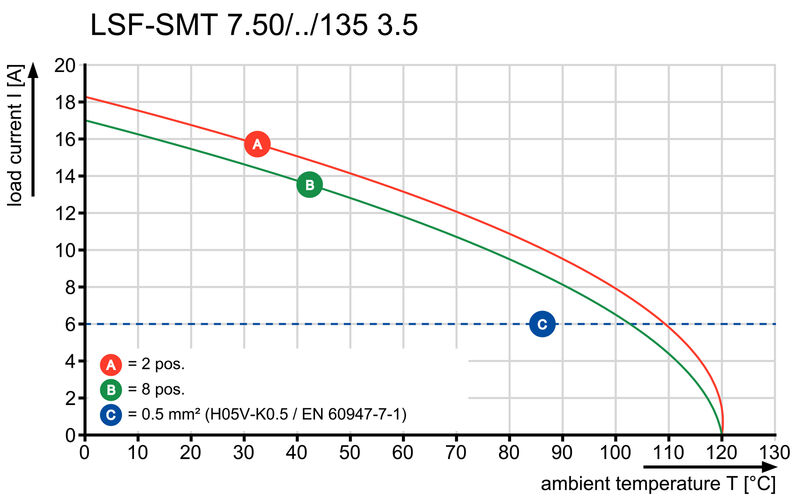 LSF-SMT 7.50/06/135 3.5SN BK RL